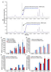 Toxins 02 02663 g003 200