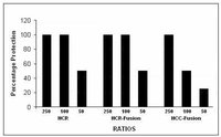Toxins 02 02872 g004 200
