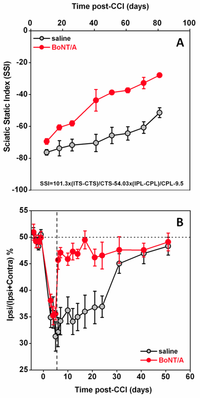 Toxins 02 02890 g002 200