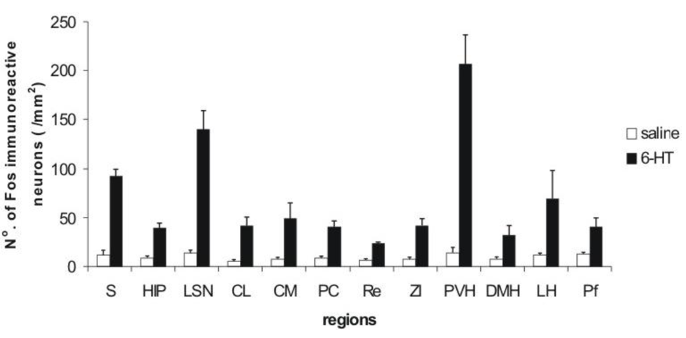 Toxins 03 00142 g003 1024