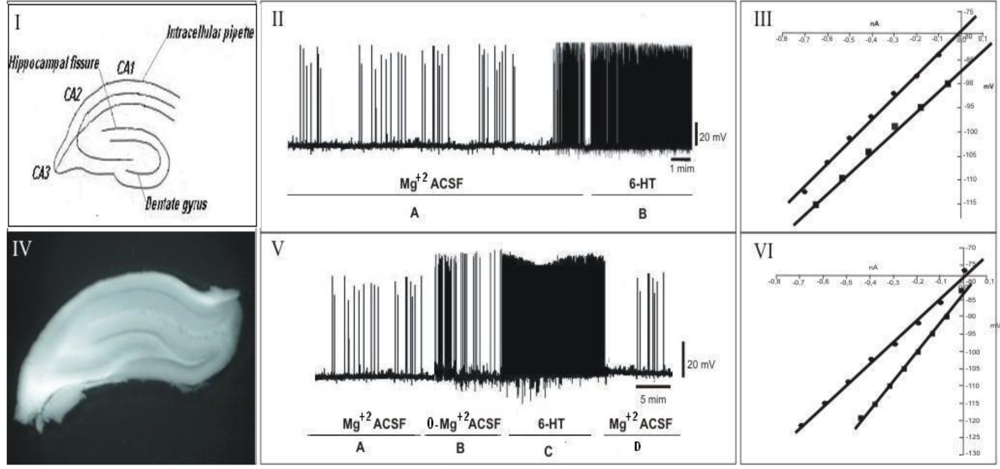 Toxins 03 00142 g007 1024