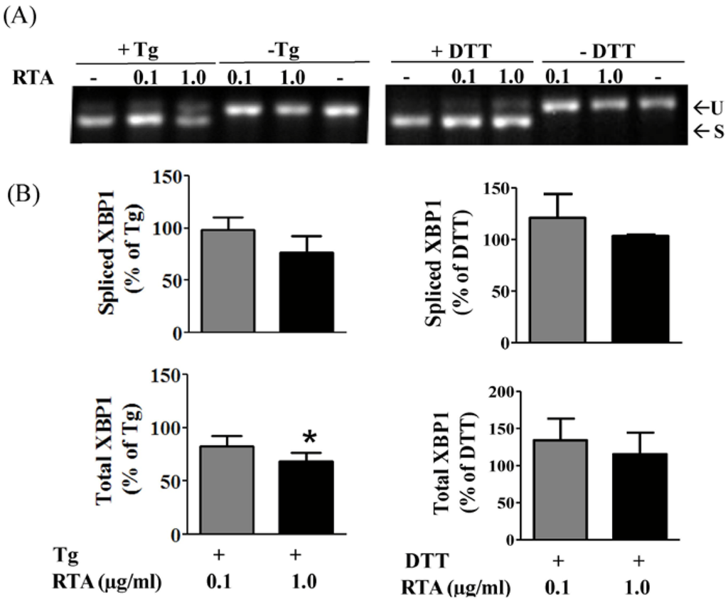 Toxins 03 00453 g002 1024