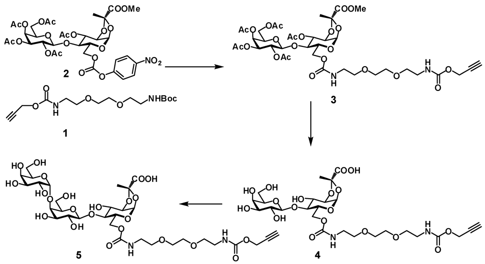 Toxins 03 01065 g002 1024