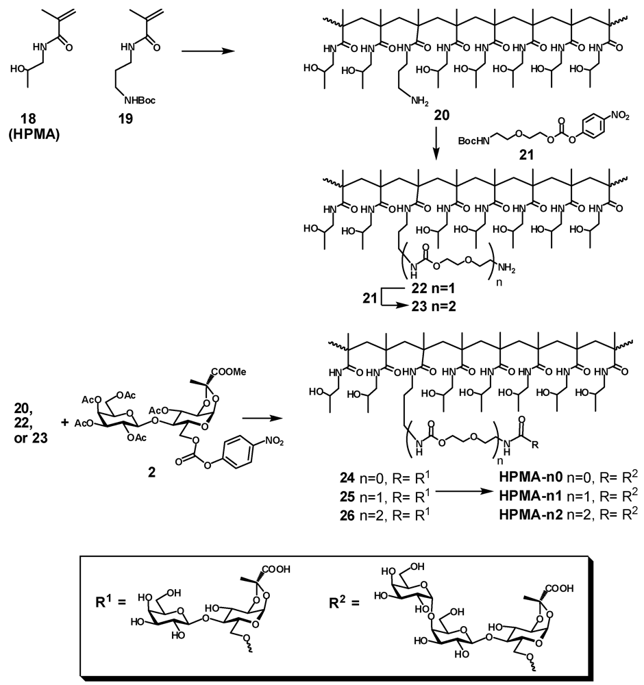 Toxins 03 01065 g004 1024