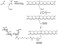Toxins 03 01065 g006 200