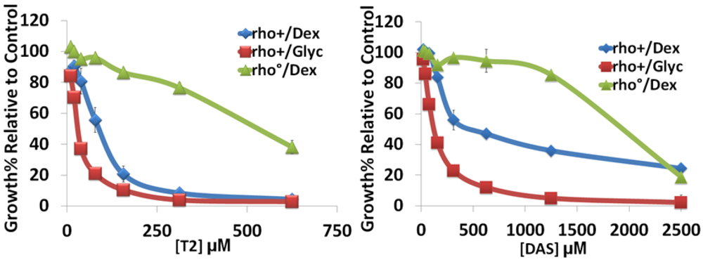 Toxins 03 01484 g001 1024