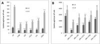 Toxins 04 00028 g002 200