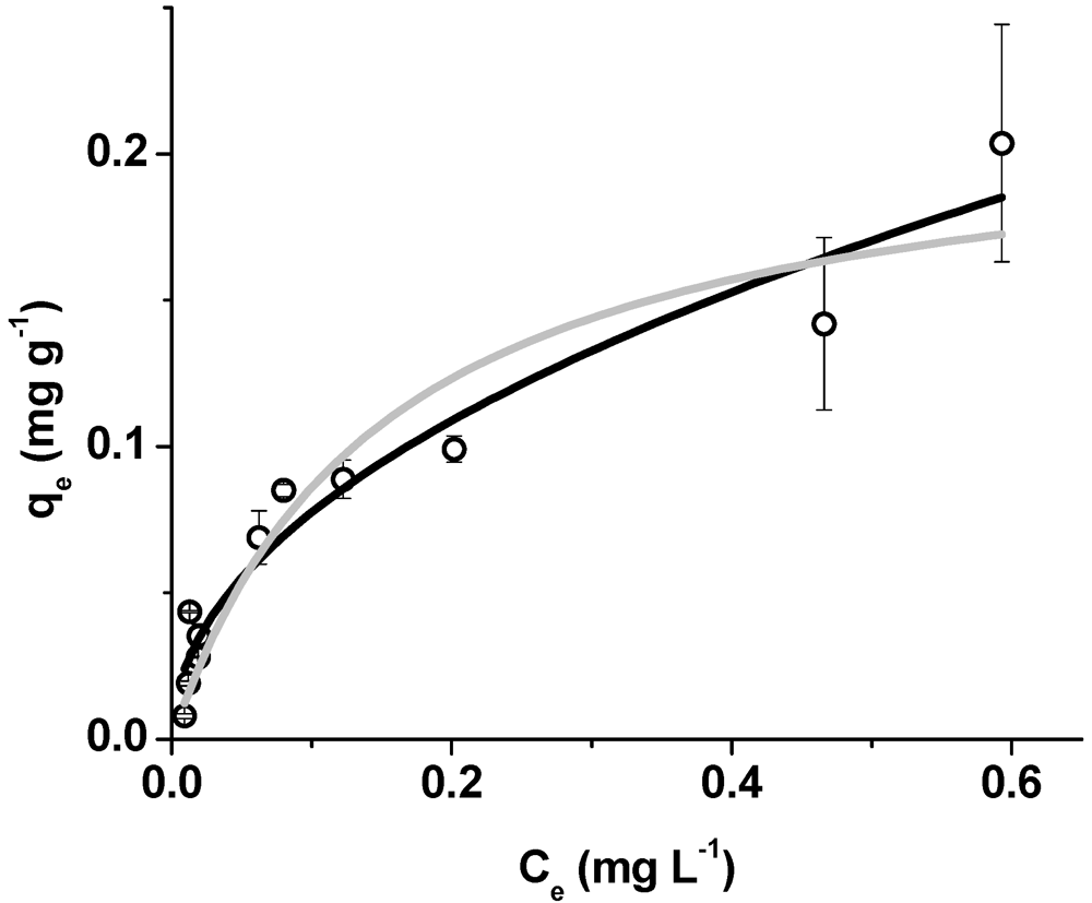Toxins 04 00098 g004 1024