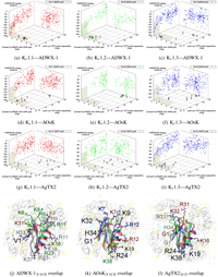 Toxins 04 00110 g005 200