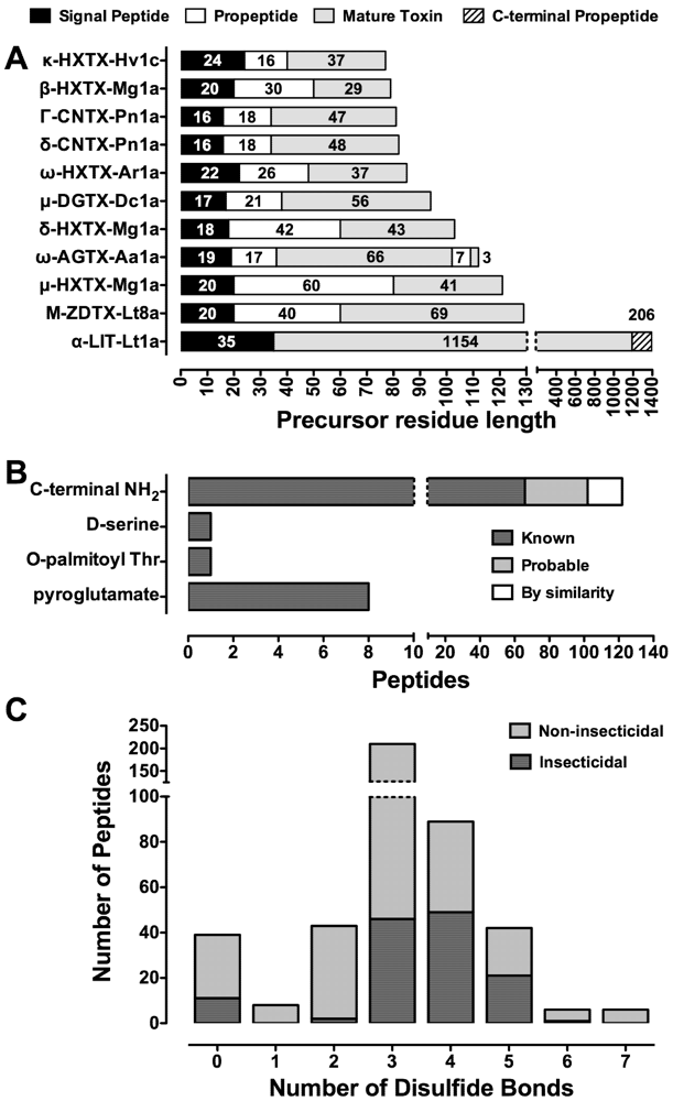Toxins 04 00191 g002 1024