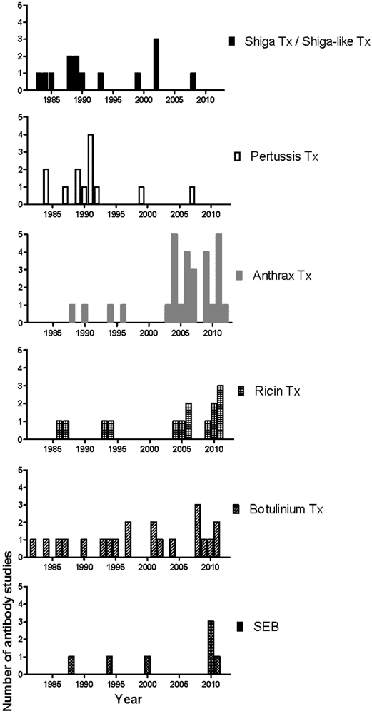 Toxins 04 00430 g002 1024