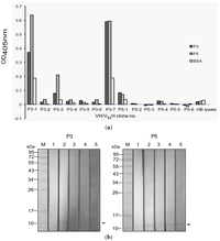 Toxins 04 00554 g002 200