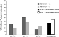 Toxins 04 00554 g004 200