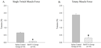 Toxins 04 00605 g001 200