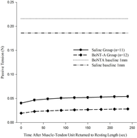 Toxins 04 00605 g004 200