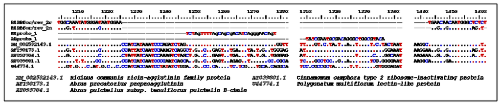 Toxins 04 00633 g002 1024
