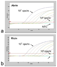 Toxins 04 00633 g003 200