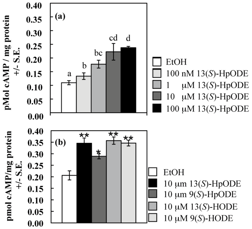 Toxins 04 00695 g001 1024
