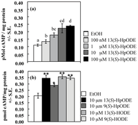Toxins 04 00695 g001 200