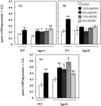 Toxins 04 00695 g002 200