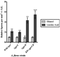 Toxins 04 00695 g005 200