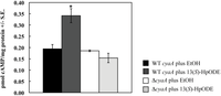Toxins 04 00695 g007 200