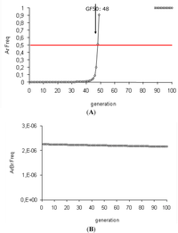 Toxins 04 00810 g002 200