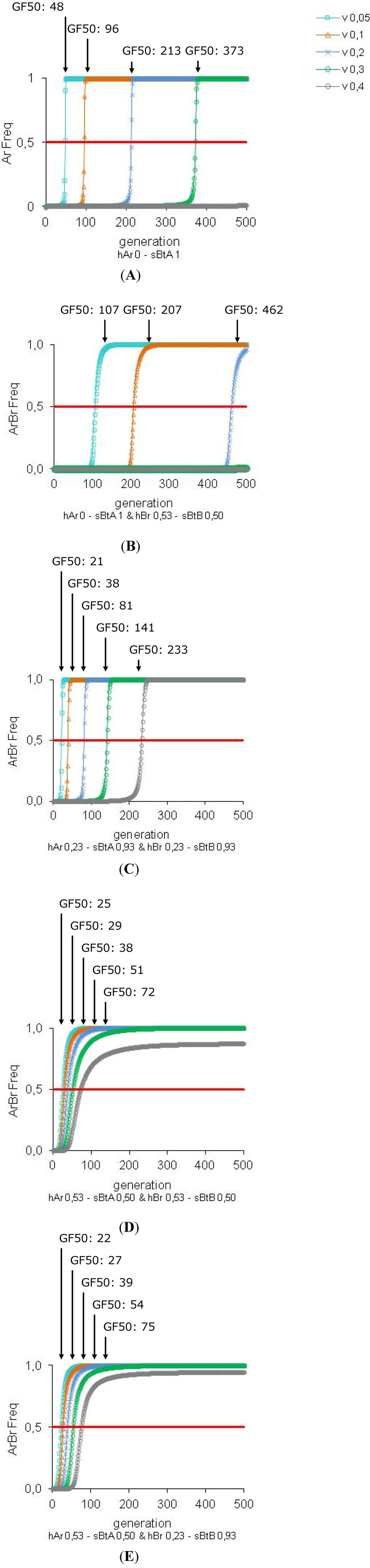 Toxins 04 00810 g006 1024