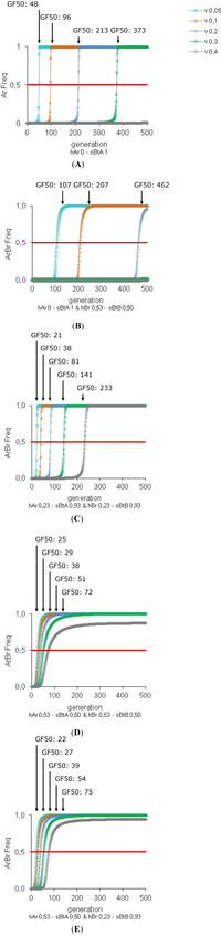 Toxins 04 00810 g006 200
