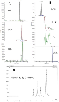 Toxins 04 00836 g001 200