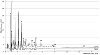 Toxins 04 00849 g001 200