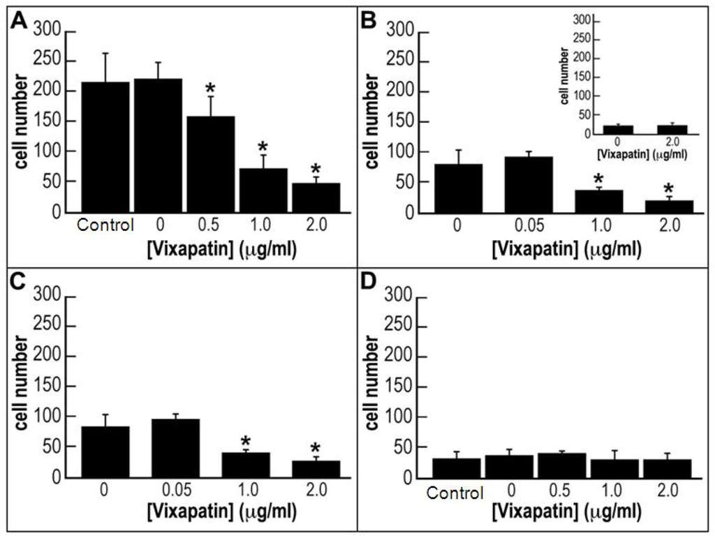 Toxins 04 00862 g003 1024