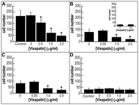 Toxins 04 00862 g003 200