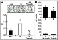 Toxins 04 00862 g006 200