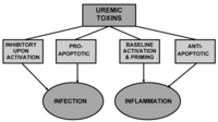 Toxins 04 00962 g004 200