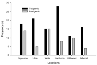 Toxins 04 00991 g004 200