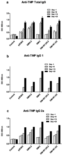 Toxins 04 01058 g008 200