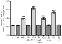 Toxins 04 01139 g003 200
