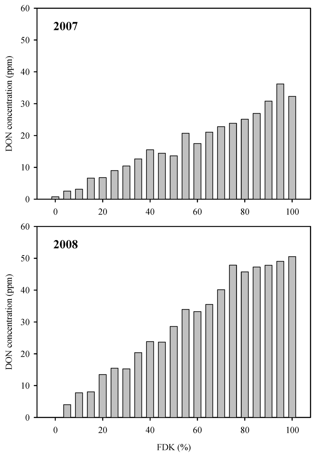 download clustering algorithms (probability 