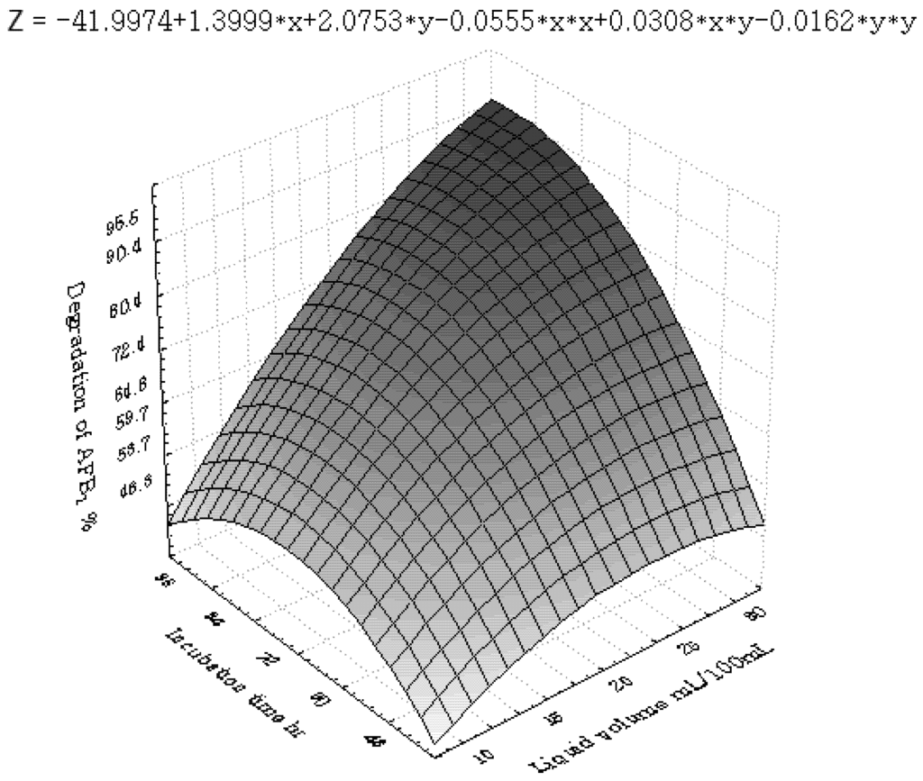 shop linear quadratic