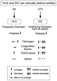 Toxins 04 01261 g002 200