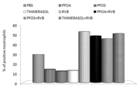 Toxins 04 01301 g002 200