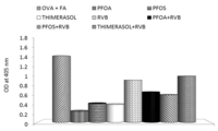 Toxins 04 01301 g004 200