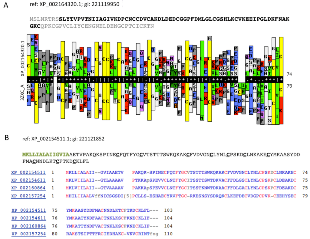 Toxins 04 01367 g005 1024
