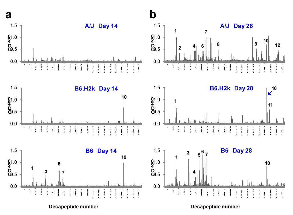 Toxins 04 01451 g002 1024