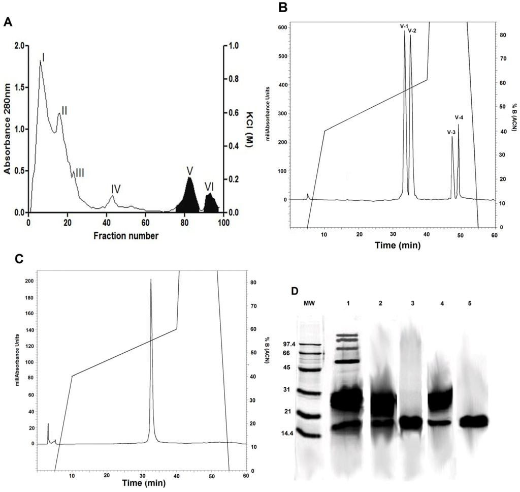 Toxins 04 01500 g001 1024