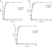 Toxins 04 01500 g002 200