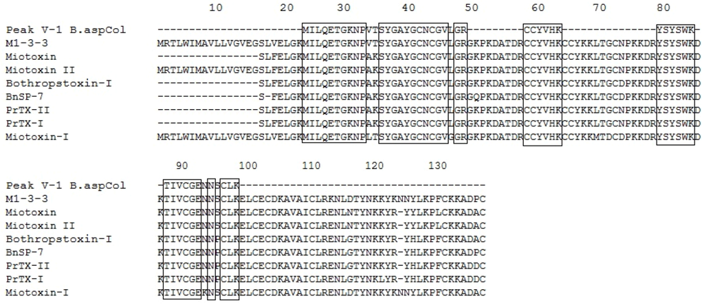 Toxins 04 01500 g003 1024