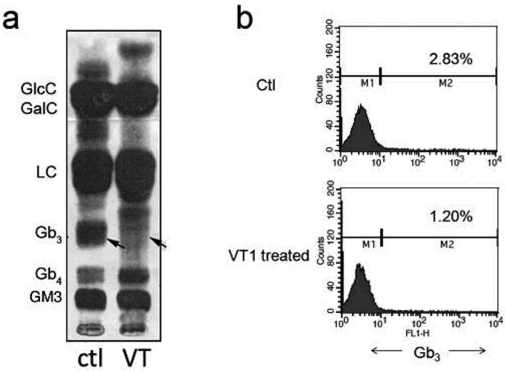Toxins 04 01517 g001 1024