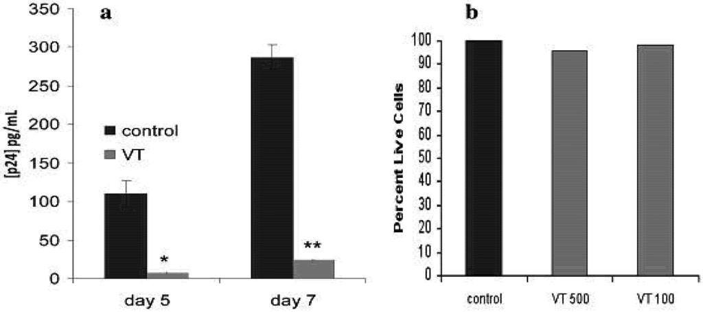 Toxins 04 01517 g002 1024